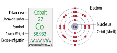 electronic configuration of cobalt in klmn shell